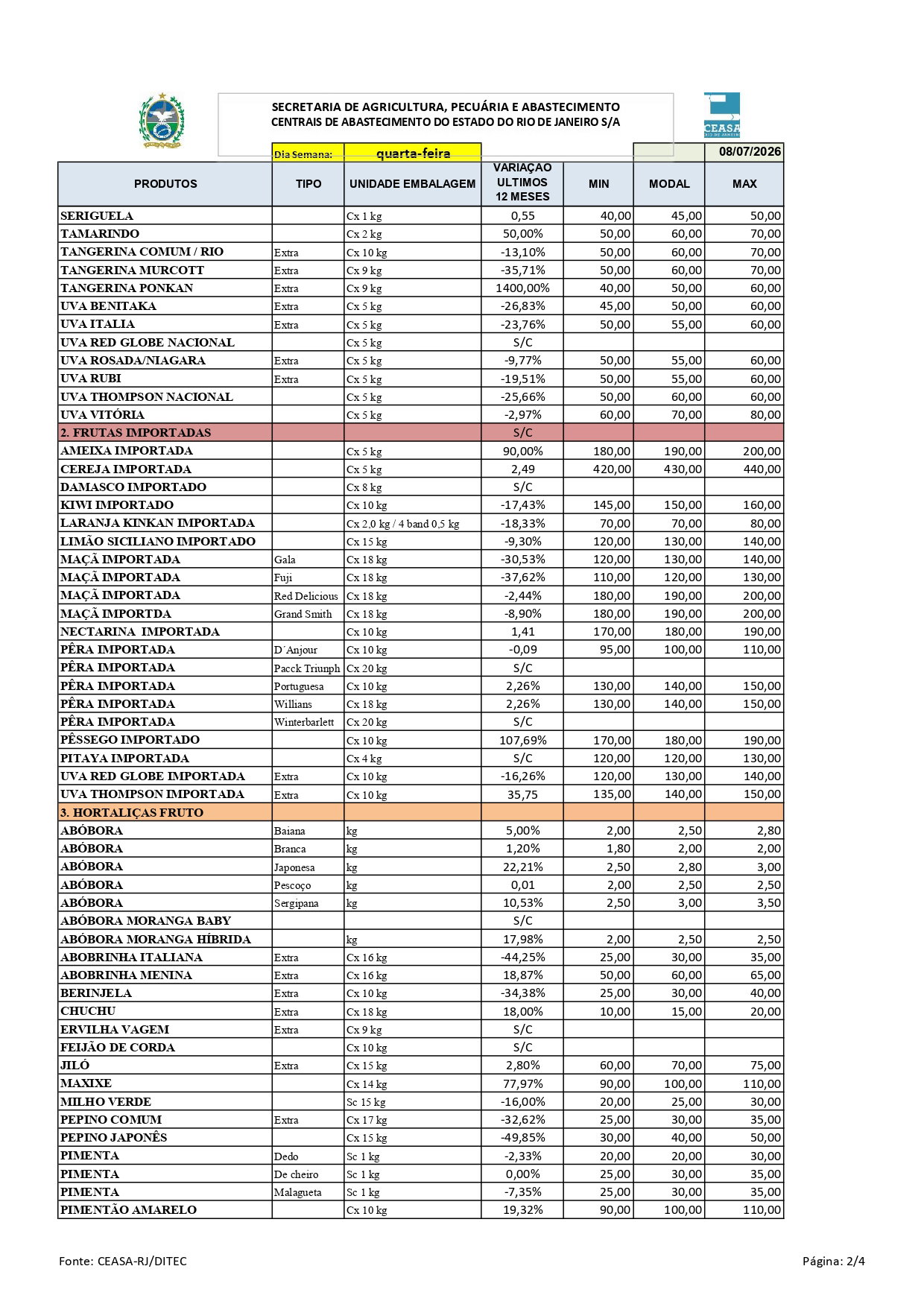 Boletim-di-rio-de-pre-os-08-07-2026-page-0002.jpg