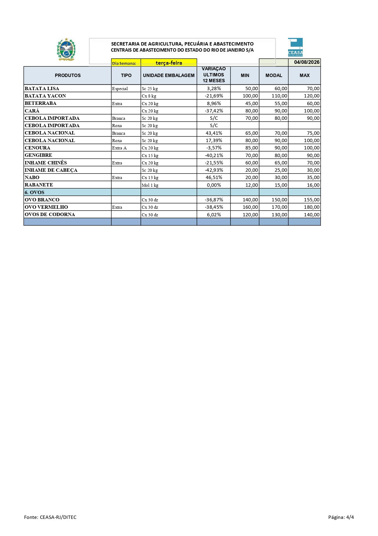 Boletim-di-rio-de-pre-os-04-08-2026-page-0004.jpg
