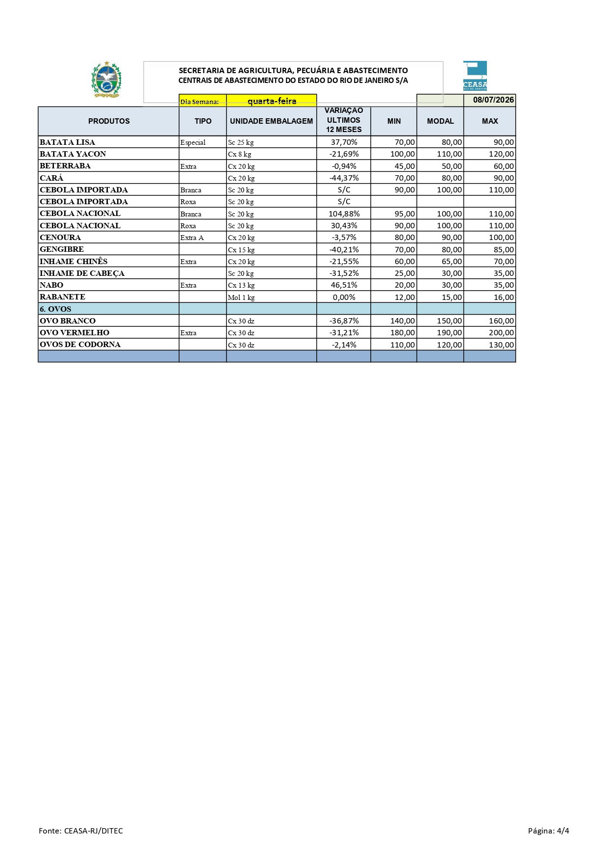 Boletim-di-rio-de-pre-os-08-07-2026-page-0004.jpg